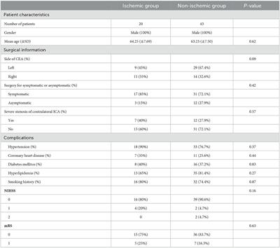 Application of quantitative electroencephalography in predicting early cerebral ischemia in patients undergoing carotid endarterectomy